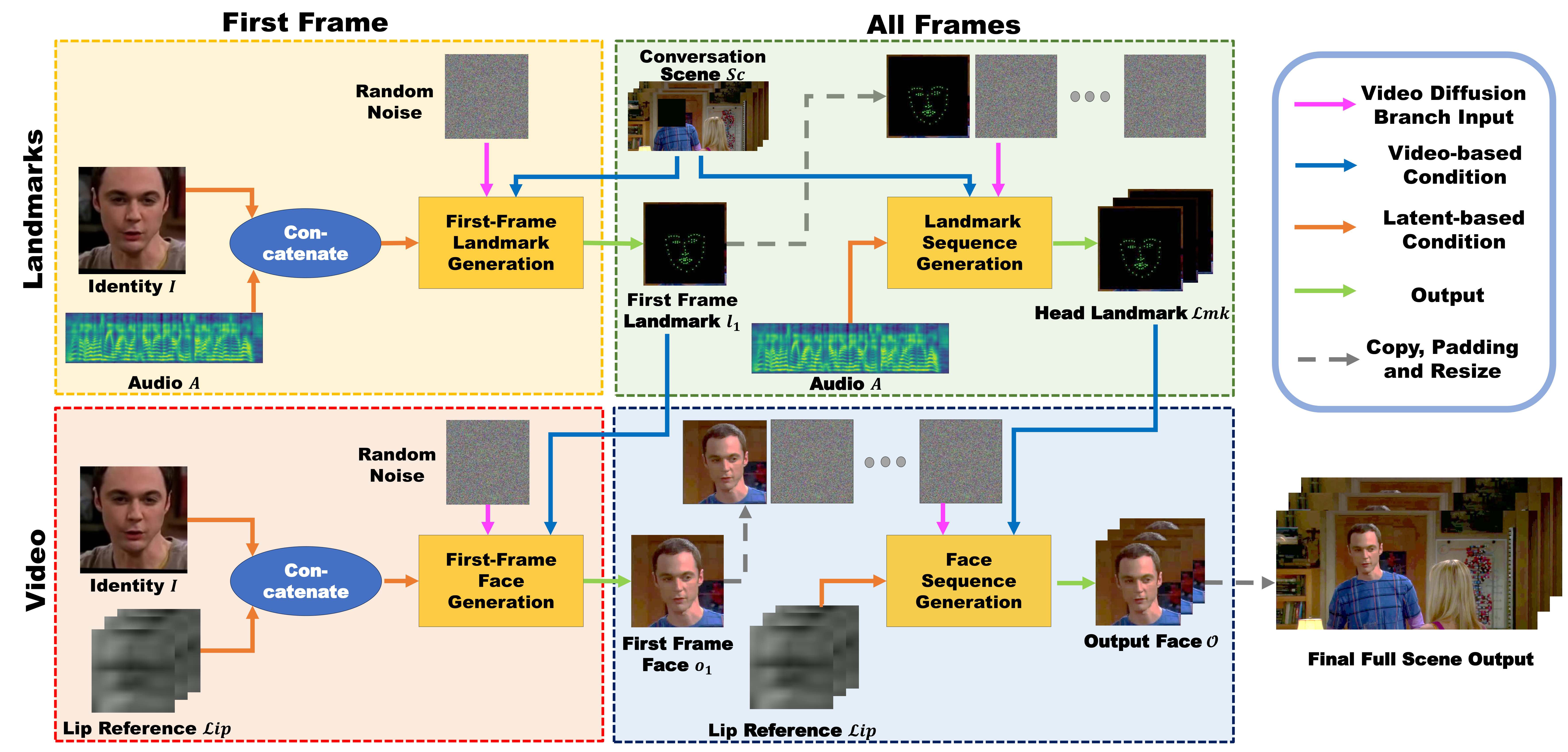 Original figure from Efficiently Assemble Normalization Layers and Regularization for Federated Domain Generalization