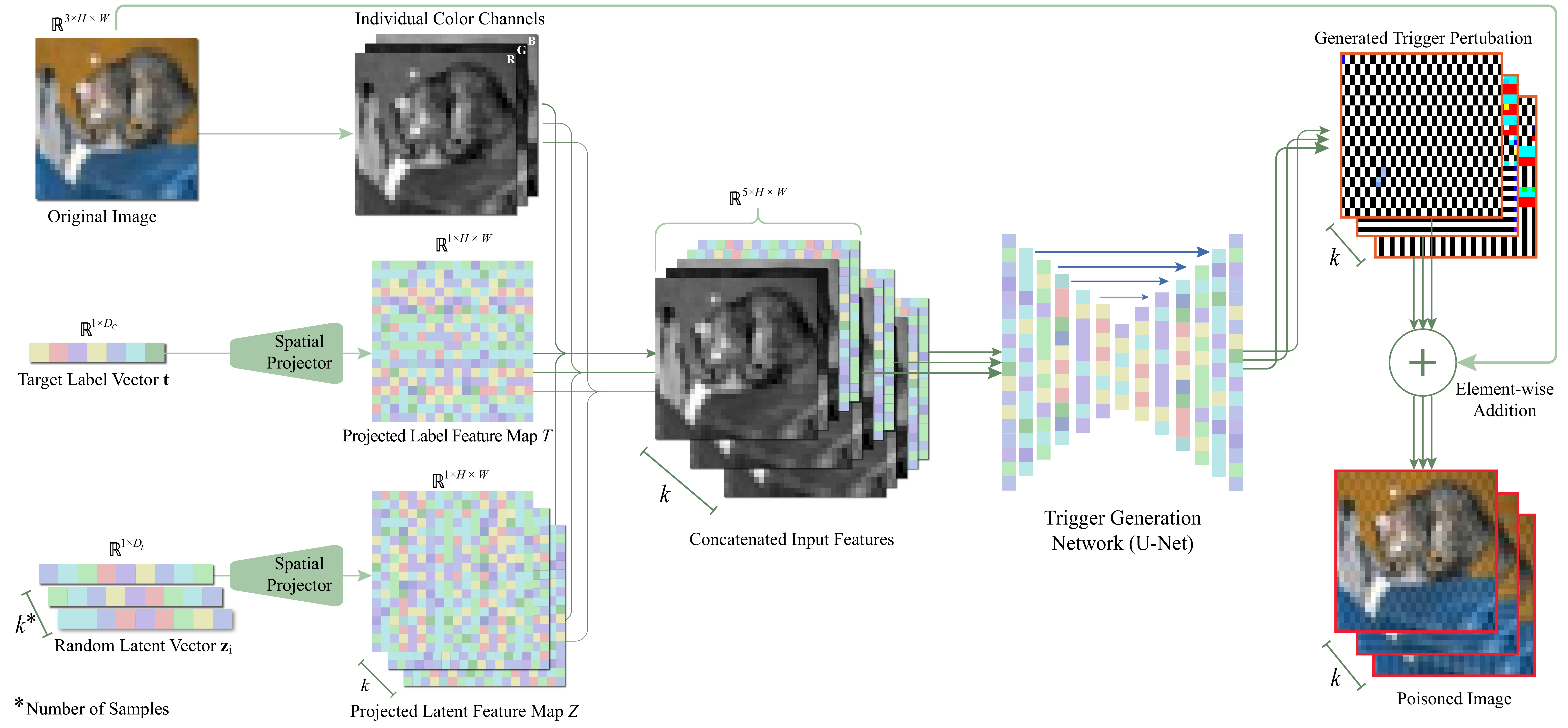 Original figure from FLAT: Latent-Driven Arbitrary-Target Backdoor Attacks in Federated Learning