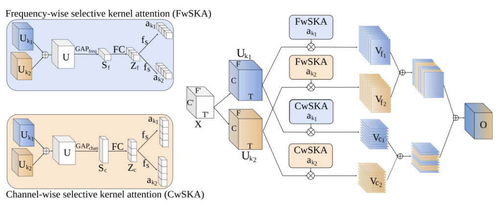 Original figure from HPE-Li: WiFi-enabled Lightweight Dual Selective Kernel Convolution for Human Pose Estimation