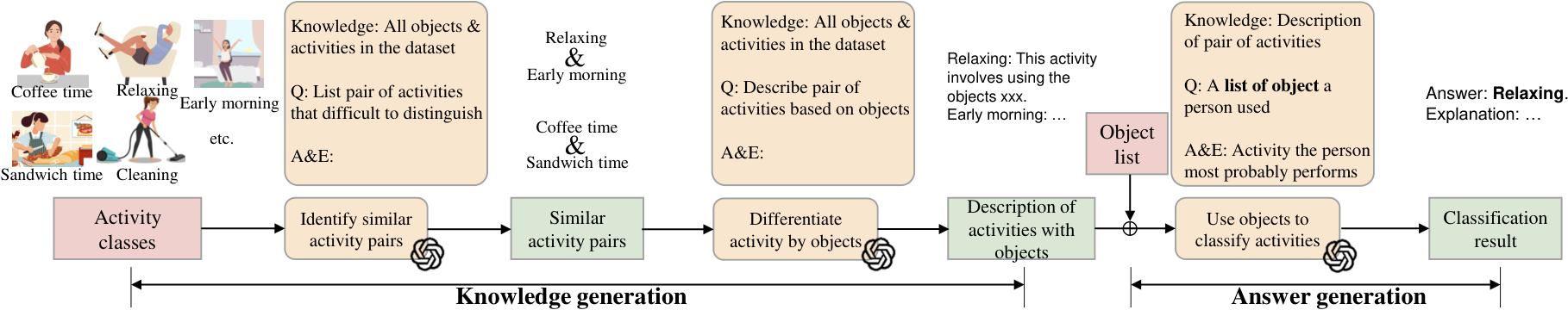 Original figure from Understanding the Robustness of Randomized Feature Defense Against Query-Based Adversarial Attacks