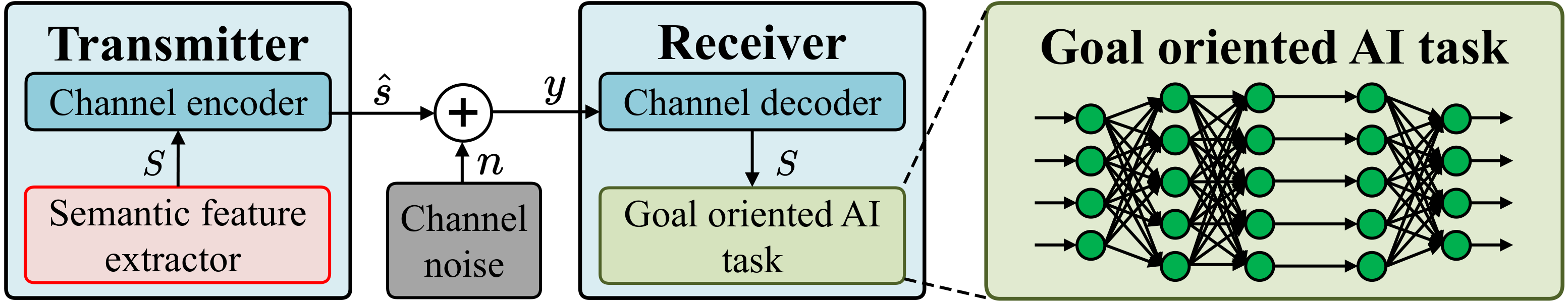 Original figure from SC-GIR: Goal-oriented Semantic Communication via Invariant Representation Learning for Image Transmission