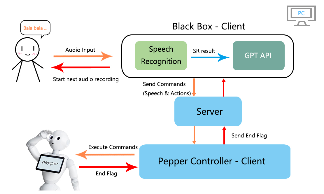 Original figure from Towards Efficient Communication Federated Recommendation System via Low-rank Training